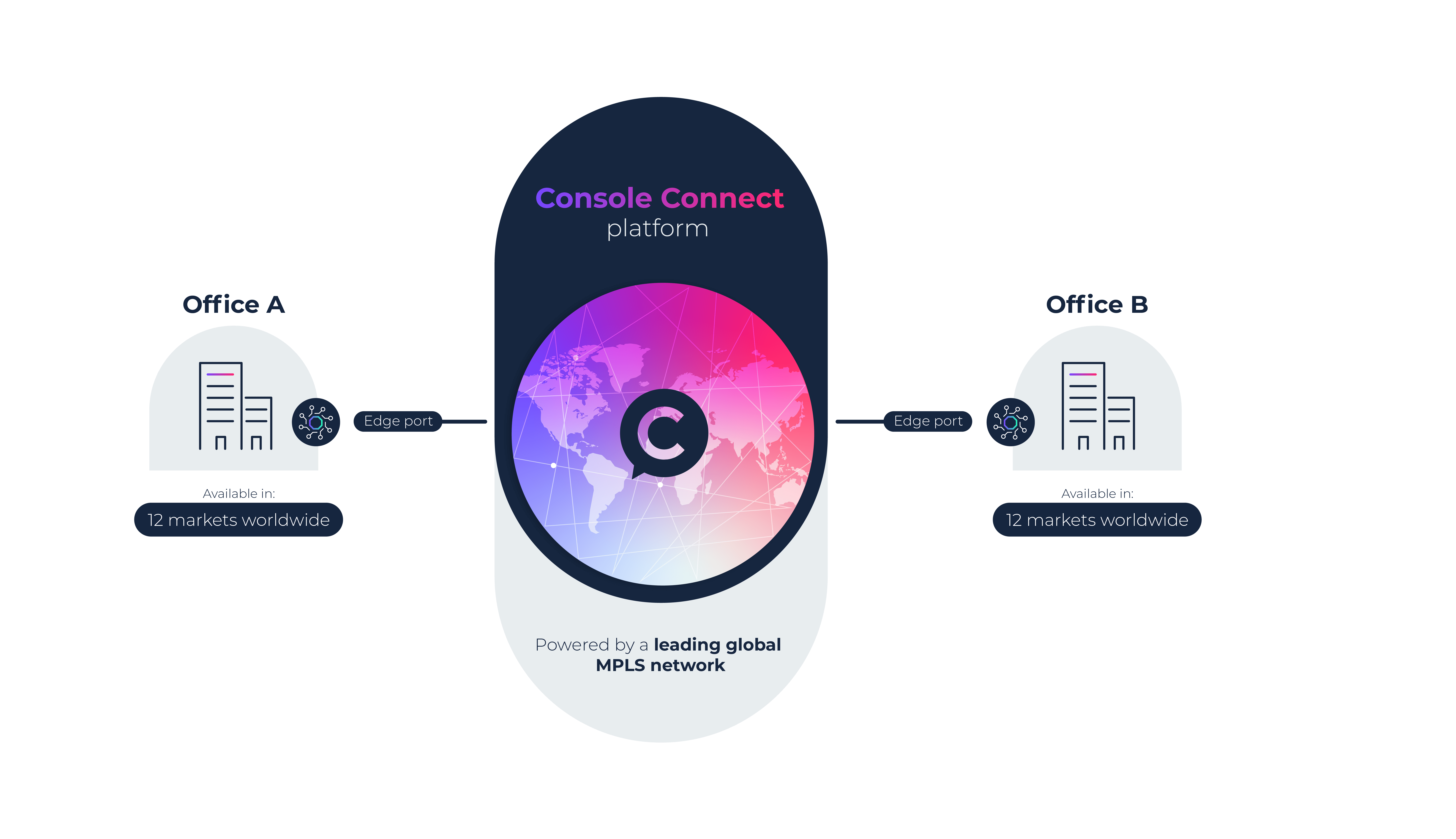Port to Enterprise location